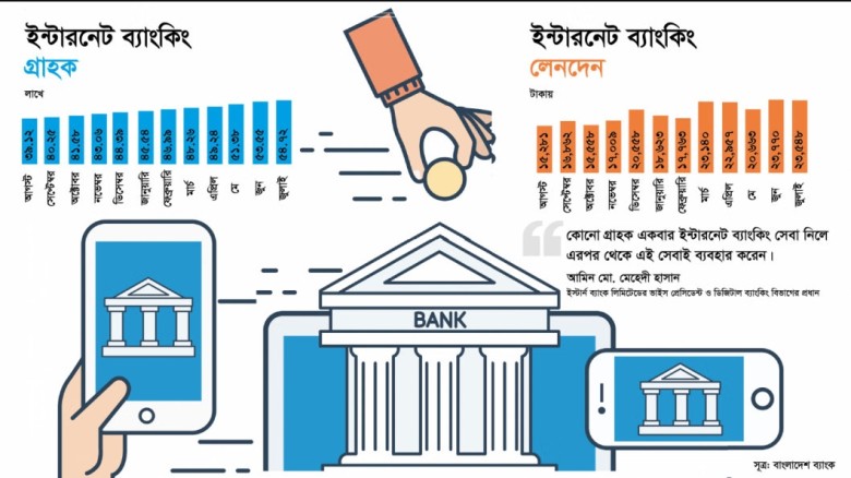 বাংলাদেশে ডিজিটাল লেনদেনের দিগন্ত প্রসার: দ্রুত বৃ...